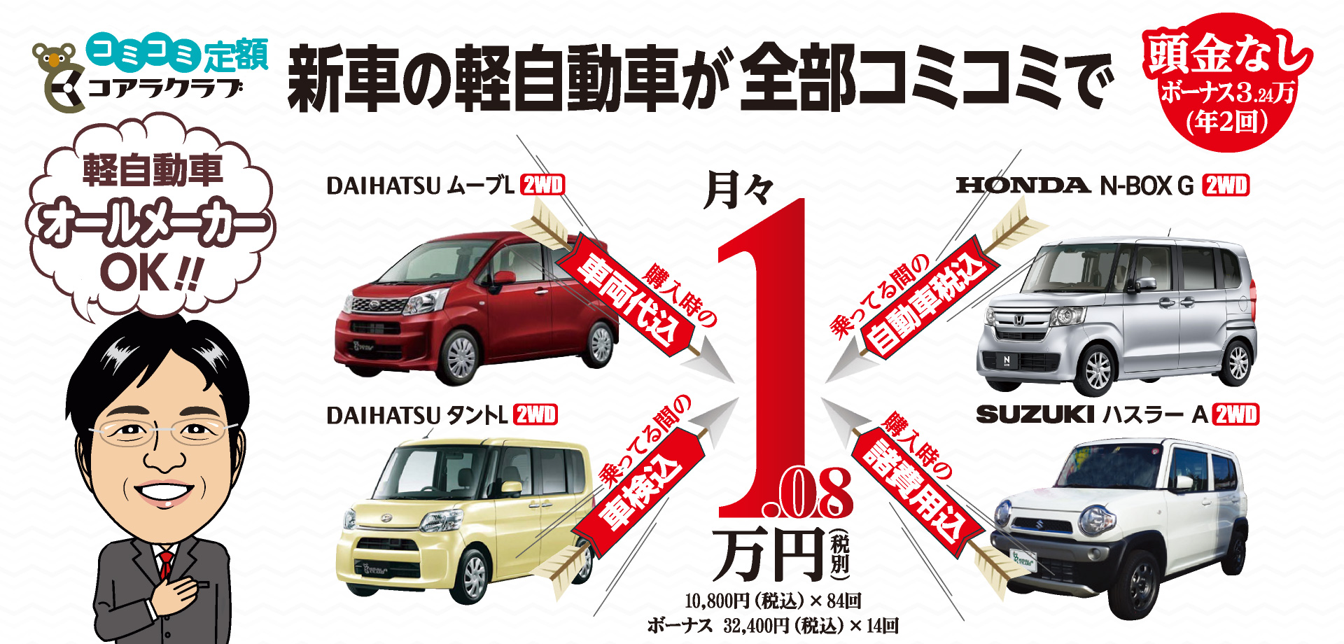 新車の軽自動車が全部コミコミで月々1万円